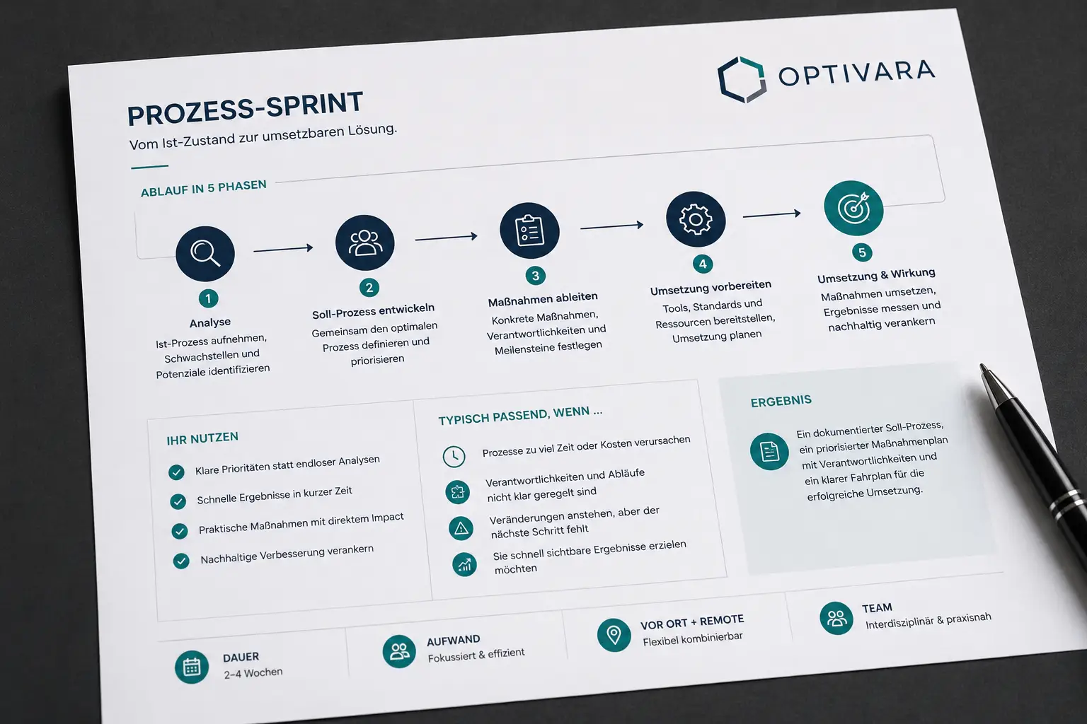 2 prozess sprint