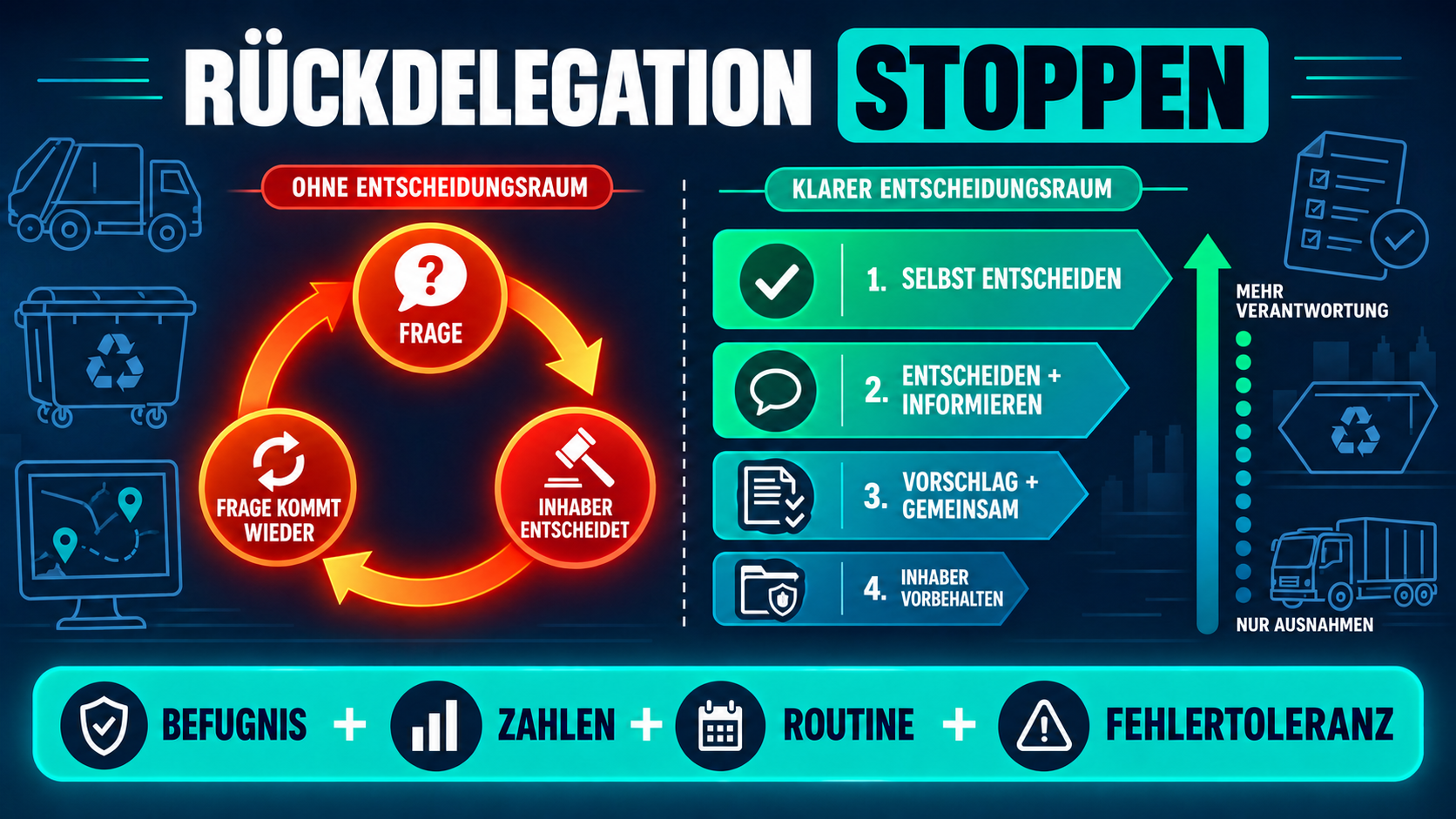 2026 08 29 blog fuehrung rueckdelegation entsorgungswirtschaft v01 bild