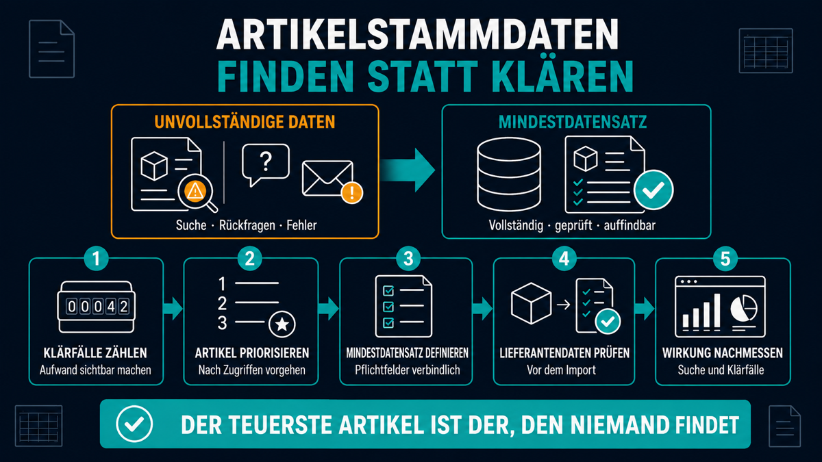 Artikelstammdaten: Der teuerste Artikel ist der, den niemand findet artikelstammdaten elektrogrosshandel