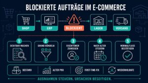 Der unsichtbare Auftragsstau im E-Commerce