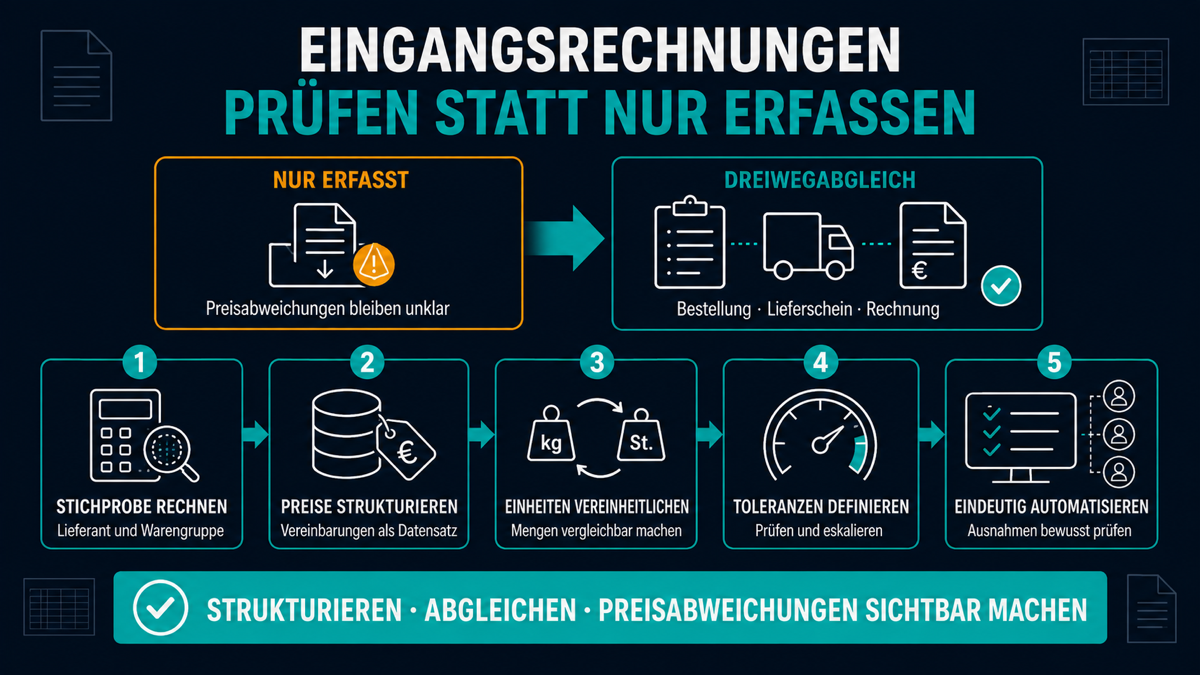 Eingangsrechnungen in der Großküche: Warum niemand die Preise prüft eingangsrechnungen grosskueche automatisieren