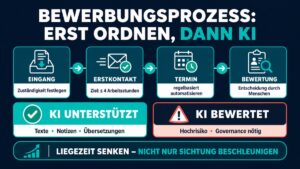 KI im Bewerbungsprozess: Die Frist ist verschoben, das Problem nicht