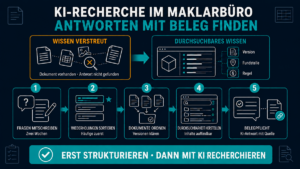 KI im Maklerbüro: Wenn die Antwort im Dokument steht, aber niemand sie findet