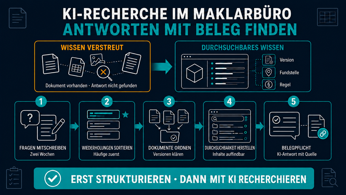 KI im Maklerbüro: Wenn die Antwort im Dokument steht, aber niemand sie findet ki wissensrecherche versicherungsmakler