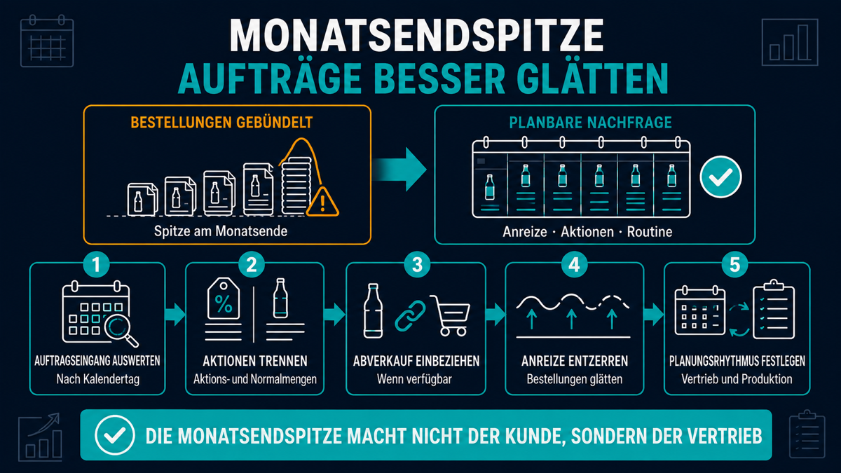 monatsendspitze nivellierung getraenkehersteller