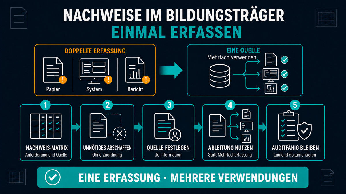 nachweisdokumentation bildungstraeger